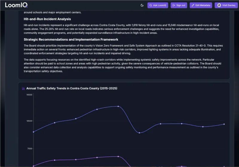 LoomIQ answer: a traffic-safety analysis of Contra Costa County with recommendations and an annual trend chart